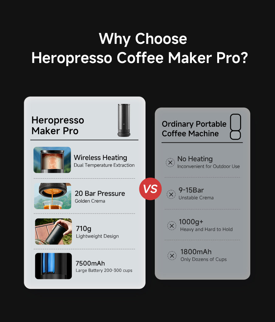 PORTABLE ESPRESSO MAKER-ELECTRIC HEATING FOR CAMPING & TRAVEL