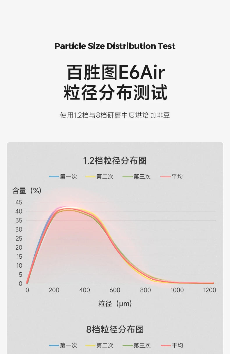 High-Efficiency Coffee Grinder