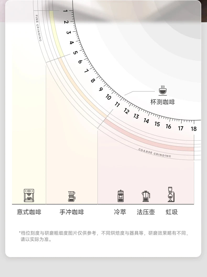 High-Efficiency Coffee Grinder
