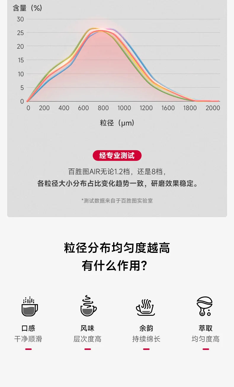 High-Efficiency Coffee Grinder